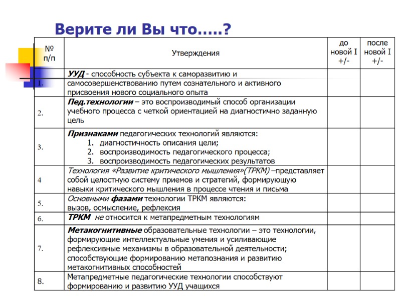 Верите ли Вы что…..?